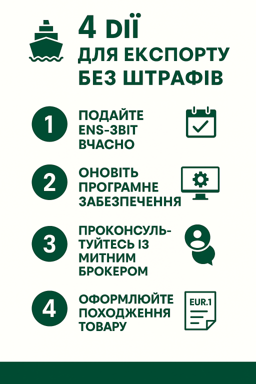 чек-лист дій щодо нових митних правил 2025